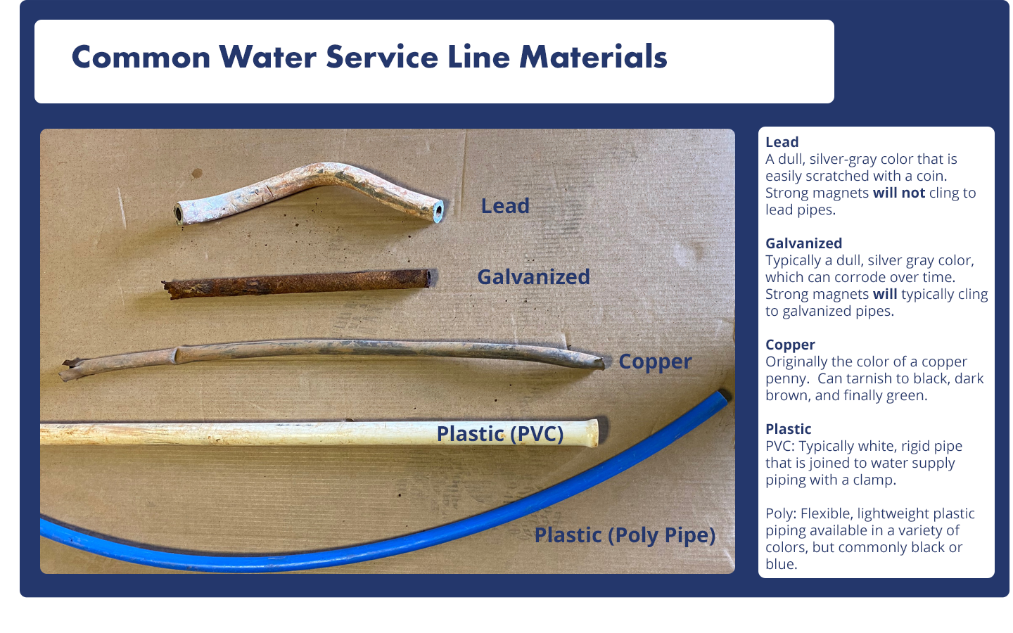 Customer Water Service Line Material Survey